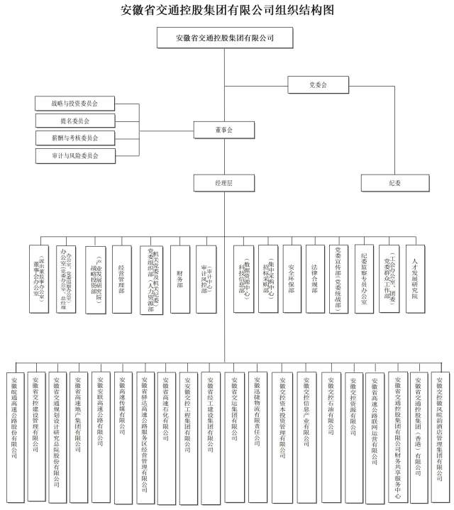 01安徽交控集团组织结构图_01.jpg